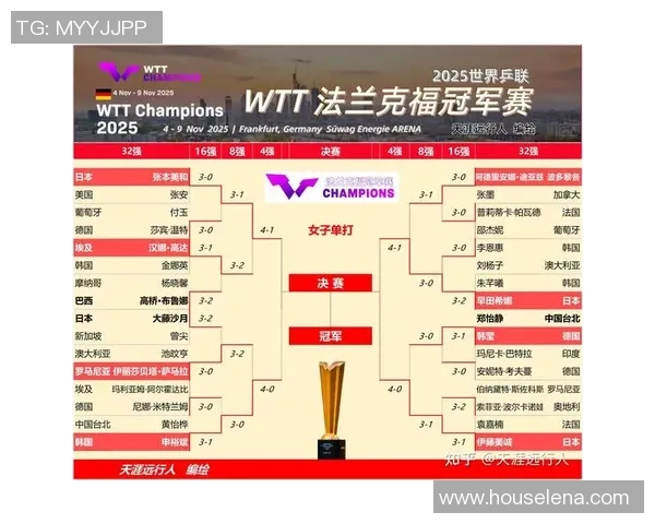 杭州乒乓球队在最新耐力排名中夺冠乒乓球界的实力对决引发关注 杭州乒乓球队在最新耐力排名中夺冠乒乓球界的实力对决引发关注