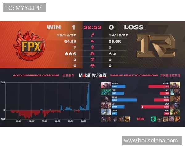 赛后分析:FPX与RNG对决中的战术布局与执行细节探讨 赛后分析:FPX与RNG对决中的战术布局与执行细节探讨